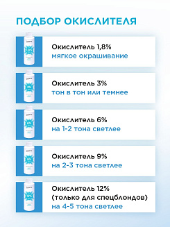 Окислитель Harizma prohair 12% 150 мл