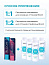 Окислитель Harizma prohair 9% 150 мл